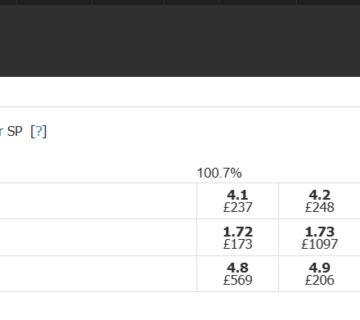 Back betting 360x320