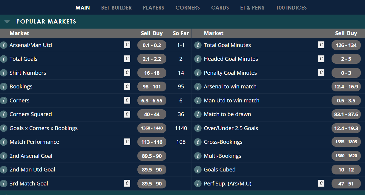 Spread Betting
