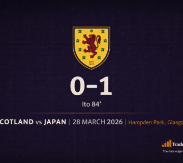 Scotland BT 360x320