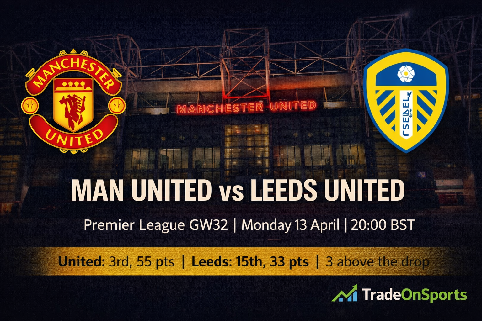 Man Utd B T