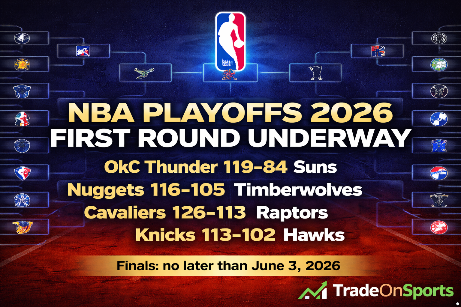Nba Rounds NBA Playoffs 2026 First Round: The Bracket, the Matchups, and What to ...
