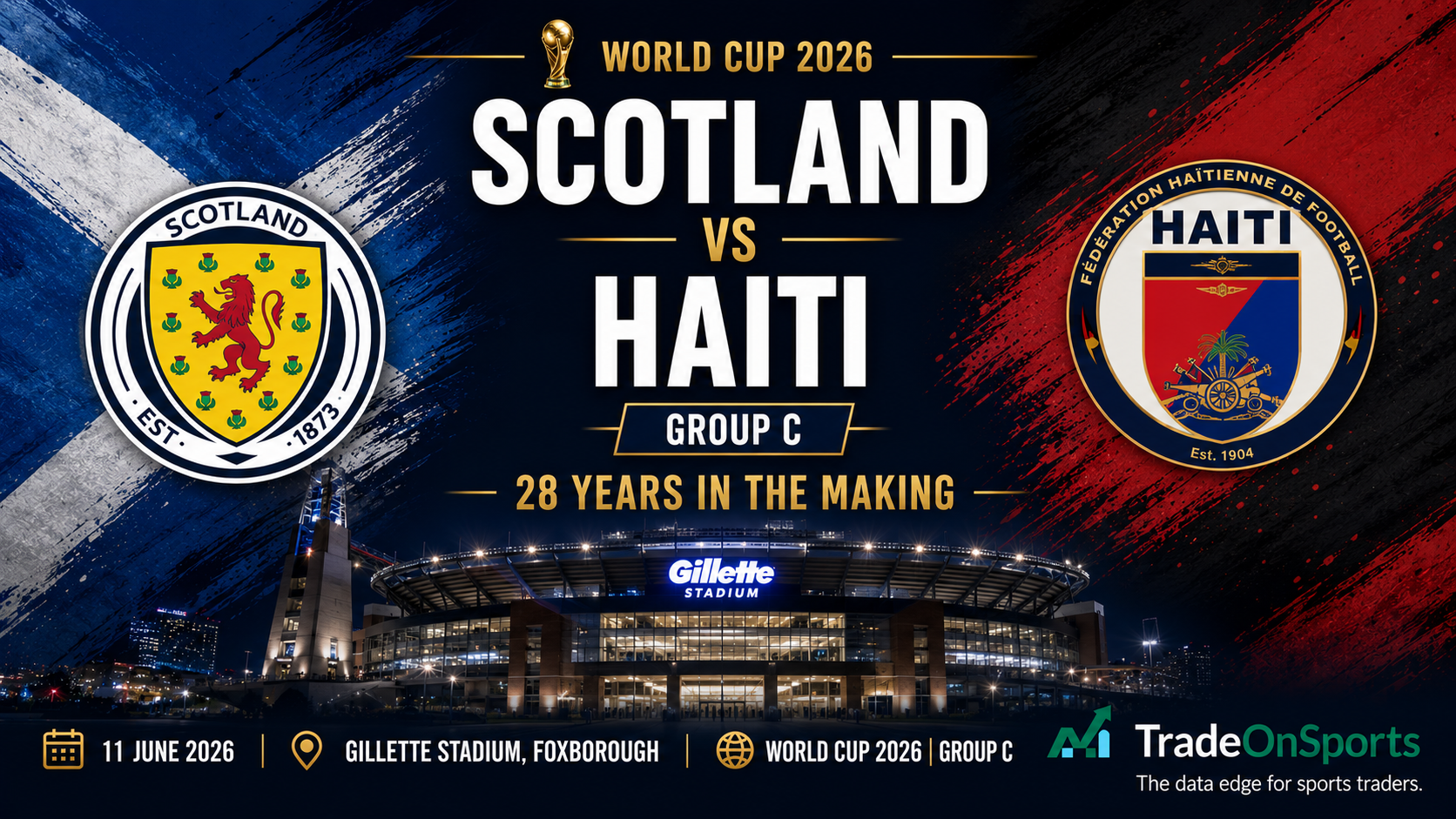 Scotland B