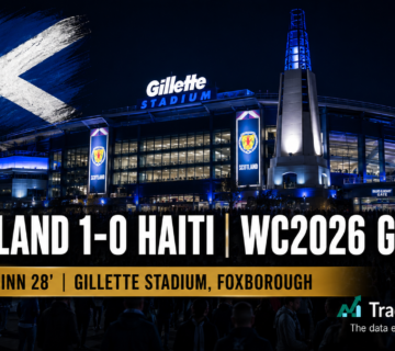 World Cup B 3 360x320
