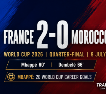 World Cup B 20 360x320